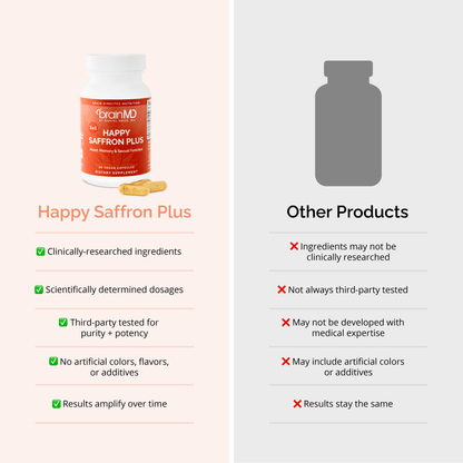 Happy Saffron Plus